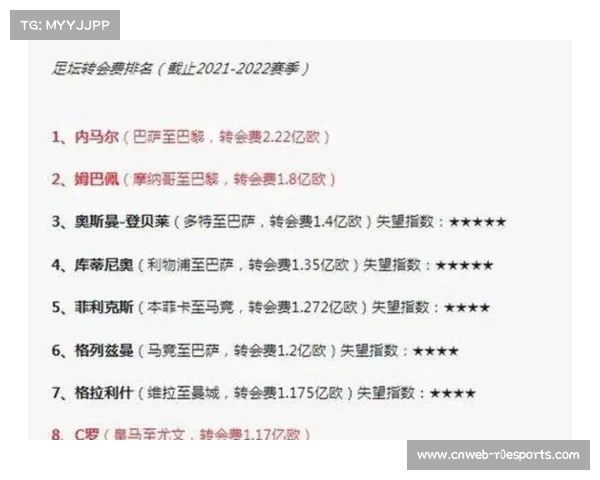 西甲冬窗转会趋势：资本投入与球队风格适配性